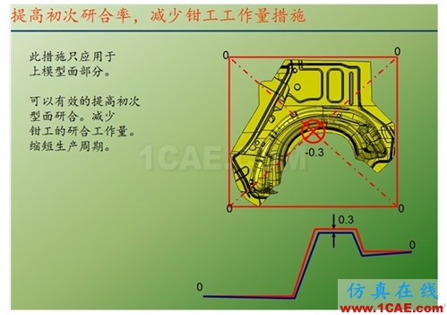 关于上下模研合一些情况 - hewena@126 - hewena@126的博客