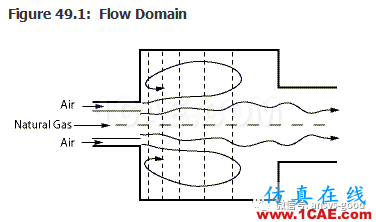 70道ANSYS Fluent验证案例操作步骤在这里【转发】fluent仿真分析图片49