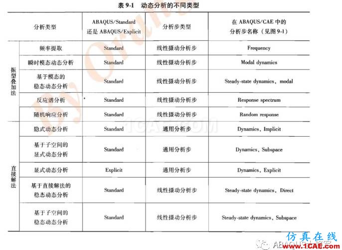 ABAQUS理论篇——模态分析abaqus有限元培训资料图片10