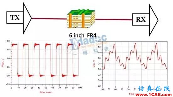 “反射”的心路历程【转发】HFSS结果图片3