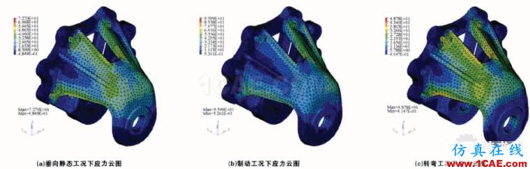 基于HyperWorks的车辆板簧支架优化设计hypermesh技术图片11