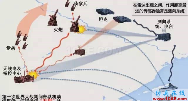 什么是电子战、频谱战、电磁频谱战?HFSS分析图片11
