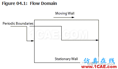 70道ANSYS Fluent验证案例操作步骤在这里【转发】fluent分析案例图片7