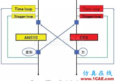 汽车魔术:高级非线性仿真应用ansys培训的效果图片7