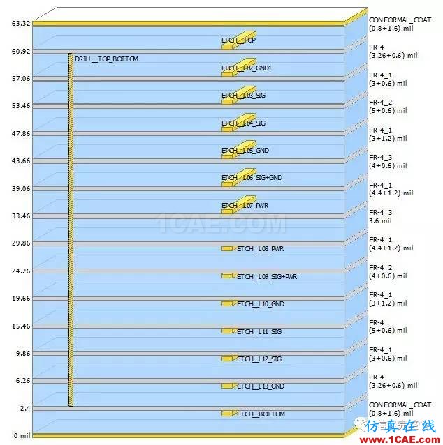 【干货】高速电路设计中，串行信号的设计与仿真【转发】HFSS图片2