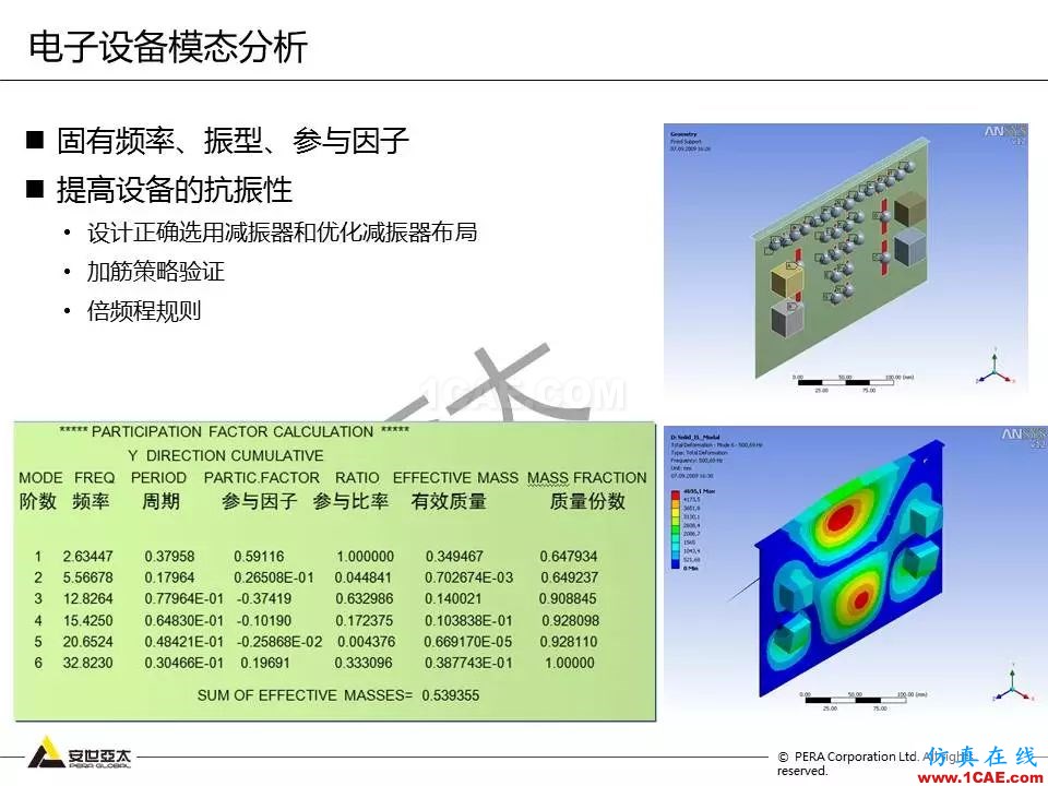 方案 | 电子设备仿真设计整体解决方案HFSS结果图片14