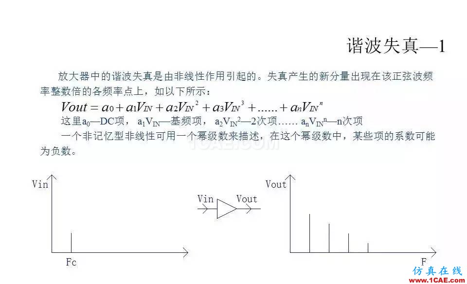 【收藏吧】非常详细的射频基础知识精选HFSS仿真分析图片69