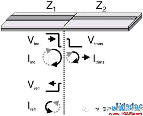 路的反射【转发】HFSS分析案例图片1