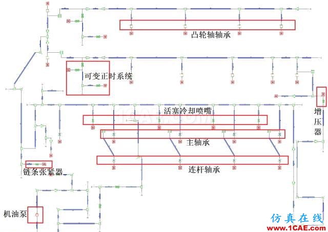 【技术】机油泵的选型与验证cfd流体分析图片4