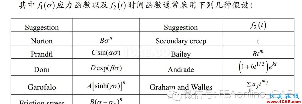 史上最牛ABAQUS蠕变分析核心abaqus有限元资料图片8