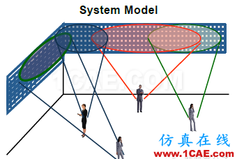 5G时代预计2020年来临，其手机天线工艺有何不同？HFSS分析图片22