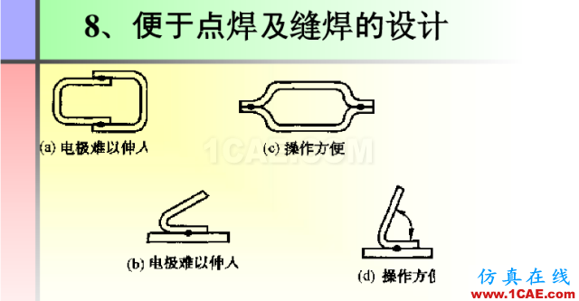 100张PPT，讲述大学四年的焊接工艺知识，让你秒变专家机械设计教程图片75