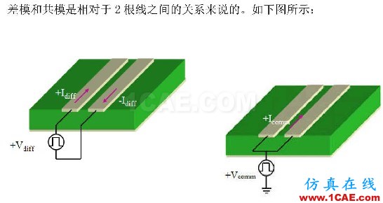 奇模与偶模 差模与共模 奇模与偶模 差模与共模