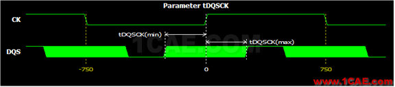 Memory系列之--DDR(内存)时序怎么读HFSS结果图片5