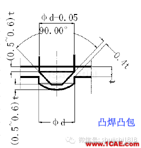 「冲压基础知识普及」最全的冲压工艺与产品设计资料（视频）~ansys培训课程图片52