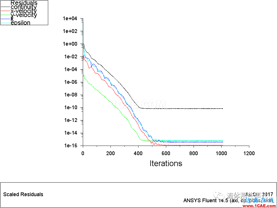 残差一定要降到1e-03以下才代表收敛吗？【转发】fluent分析案例图片11