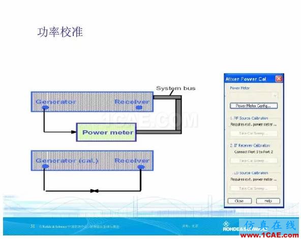 矢量网络分析仪基础与测量HFSS仿真分析图片30