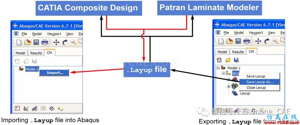 复合材料建模模块（CMA）概述【转发】abaqus有限元仿真图片3