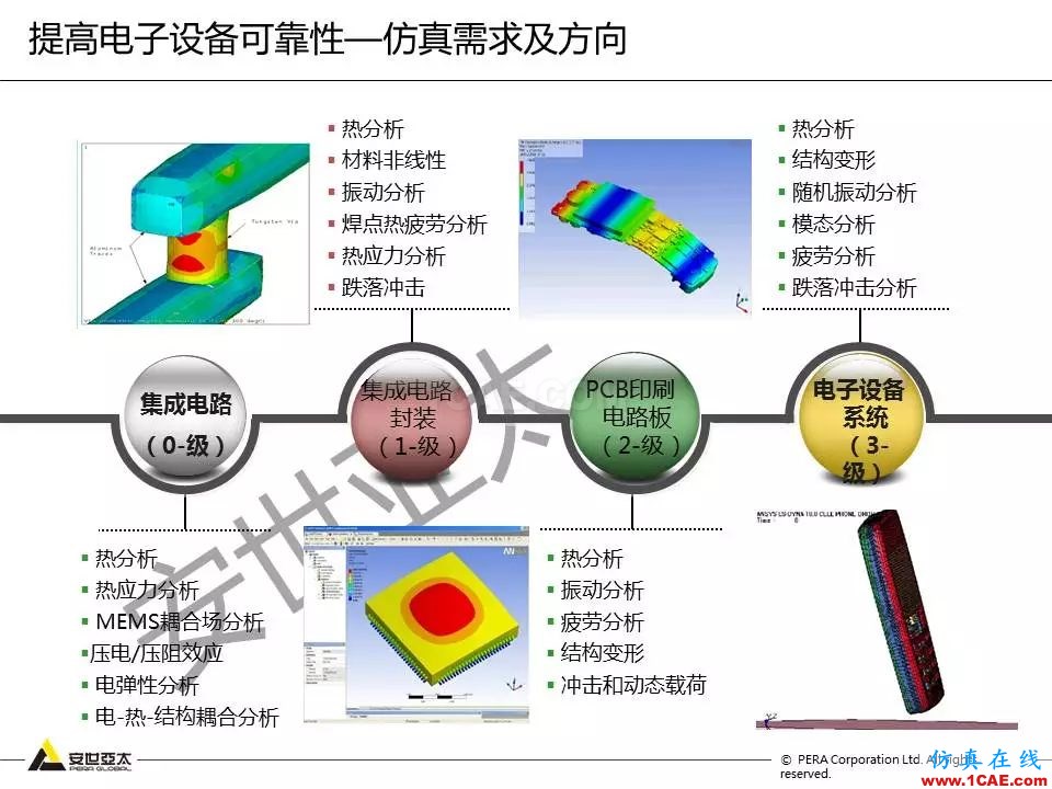 方案 | 电子设备仿真设计整体解决方案HFSS仿真分析图片7