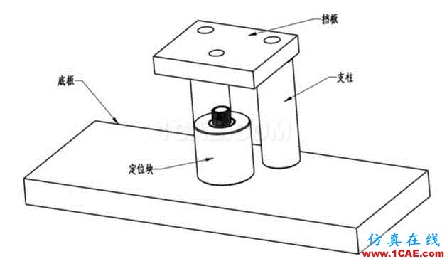 加工精度不稳定？那是你不懂特殊工装夹具，这些设计要点值得拥有【转发】机械设计图片7