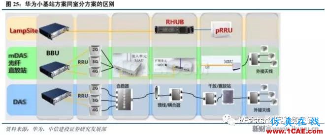 ​再不了解就OUT了！读懂5G要了解这些：大规模天线...ansysem仿真分析图片30