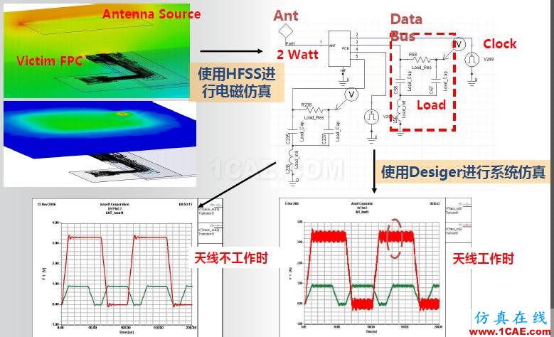 ANSYS电磁产品在移动通信设备设计仿真方面的应用HFSS分析图片25