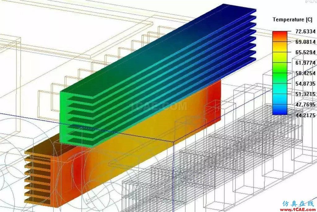 CFD热分析案例、PCB综合分析案例+项目图片6