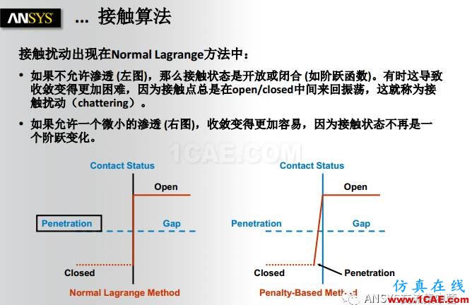 ANSYS技术专题之接触非线性ansys培训的效果图片10