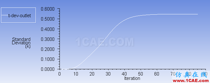 【FLUENT案例】01：T型管混合器中的流动与传热fluent图片25