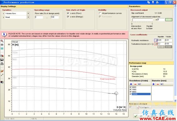 CFturbo与PumpLinx仿真一体化解决方案