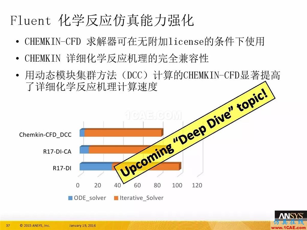 一张图看懂ANSYS17.0 流体 新功能与改进fluent流体分析图片41