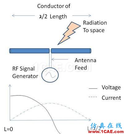 非常实用: 2.4G天线设计指南(赛普拉斯工程师力作)ADS电磁分析案例图片2