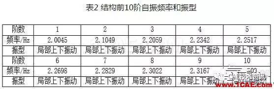 基于ANSYS的整体张拉索膜结构荷载CAE分析【转发】ansys图片5