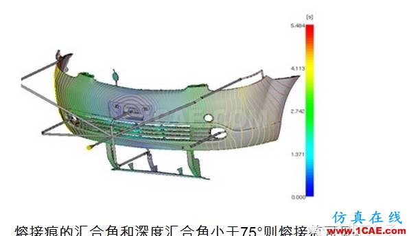 塑料常识：汽车塑料件的保压阶段moldflow分析案例图片2