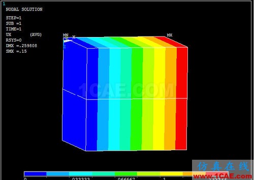 对 ANSYS 中几个温度术语的探讨 (续) - htbbzzg - htbbzzg的博客