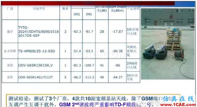 最好的天线基础知识！超实用 随时查询(20170325)【转】HFSS仿真分析图片57