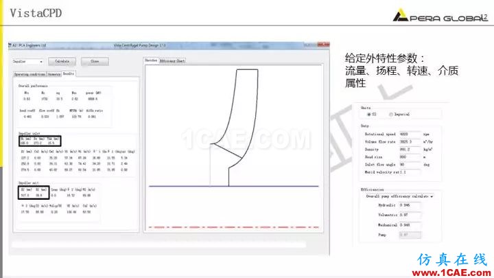 技术分享 | 泵水力设计及优化仿真fluent结果图片12