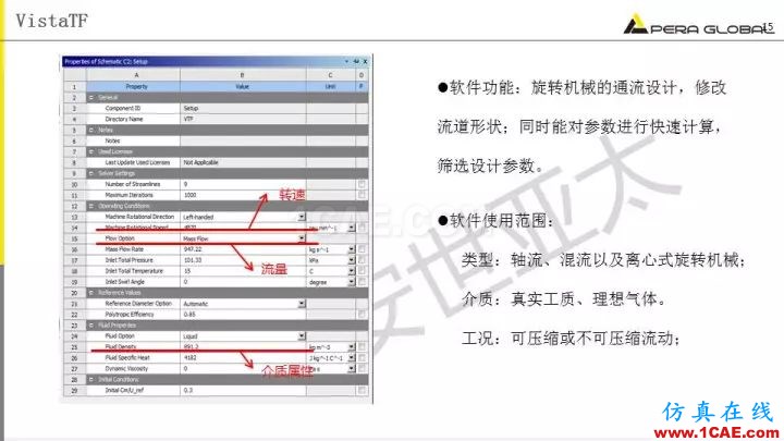 技术分享 | 泵水力设计及优化仿真fluent结果图片15