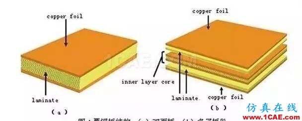 PCB板变形的原因在哪里，如何预防？ADS电磁技术图片7