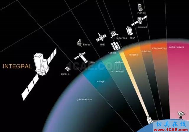 外军电子侦察卫星技术特点与趋势浅析manufacturing图片7