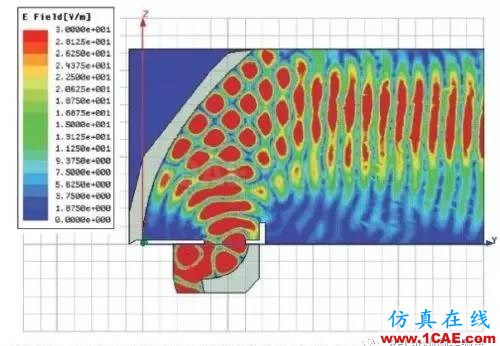 天线测试方法选择评估HFSS图片2