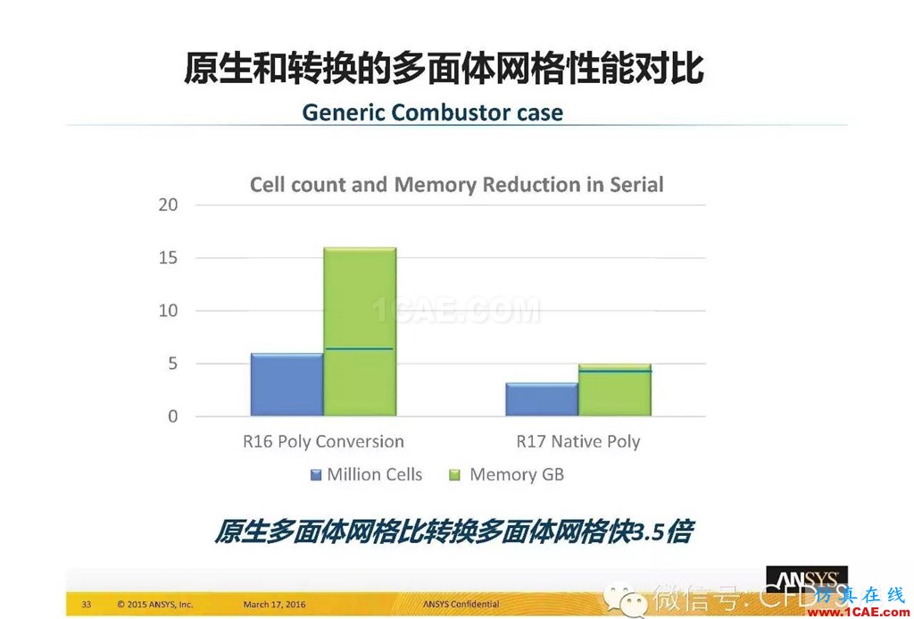 ANSYS17.0新技术资料分享：Fluent Meshing R17.0 革命性网格生成界面及流程fluent分析案例图片33