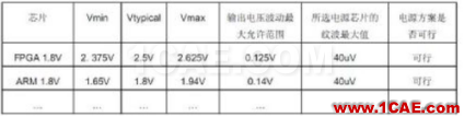 硬件电路设计规范：非常好的硬件设计参考HFSS培训课程图片3