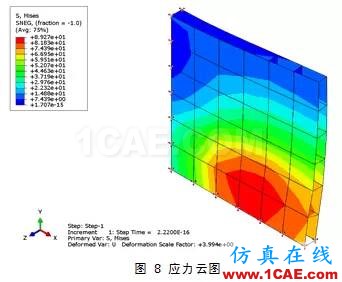 Abaqus中复合材料的分析方法ansys分析案例图片7