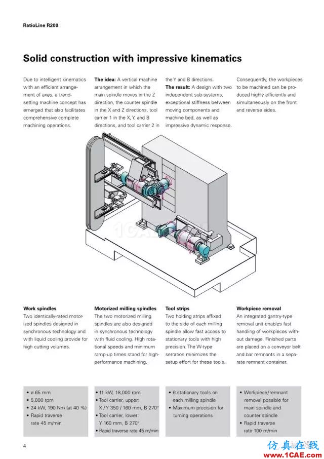【收藏】德国INDEX R200 加工中心，酷的要死的节奏！【转发】机械设计图片4