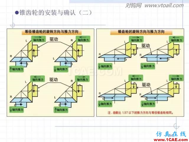 齿轮齿条的基本知识与应用！115页ppt值得细看！机械设计培训图片94