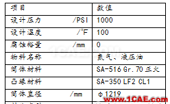 压力容器法兰应力分析方法对比cfx分析案例图片2