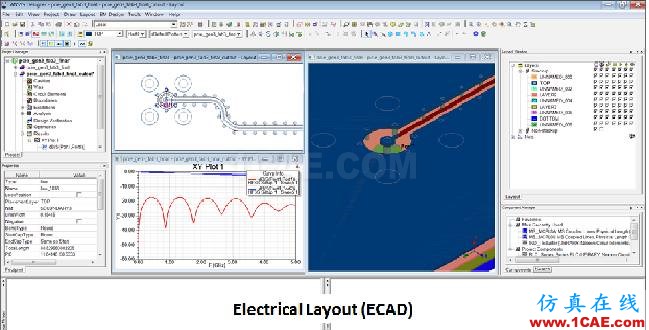 HFSS的PCB仿真应用介绍:HFSS 3D Layoutansys hfss图片1