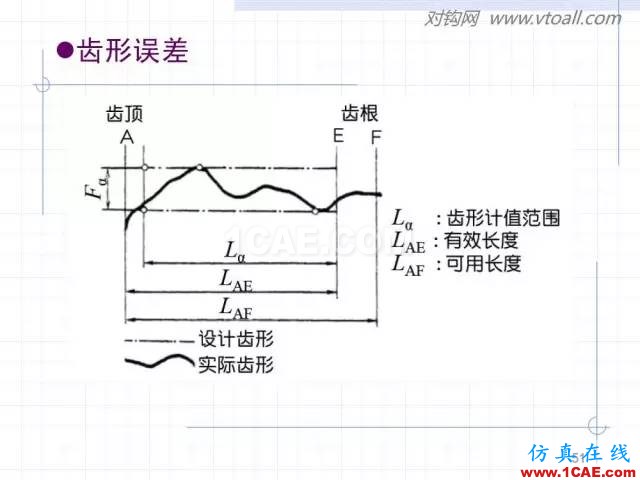 齿轮齿条的基本知识与应用！115页ppt值得细看！机械设计技术图片51