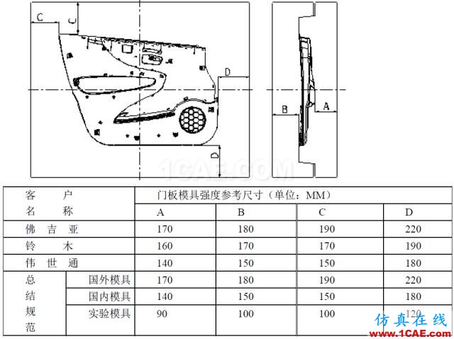 模具设计经典案例：汽车门板下本体模具的设计机械设计图片9